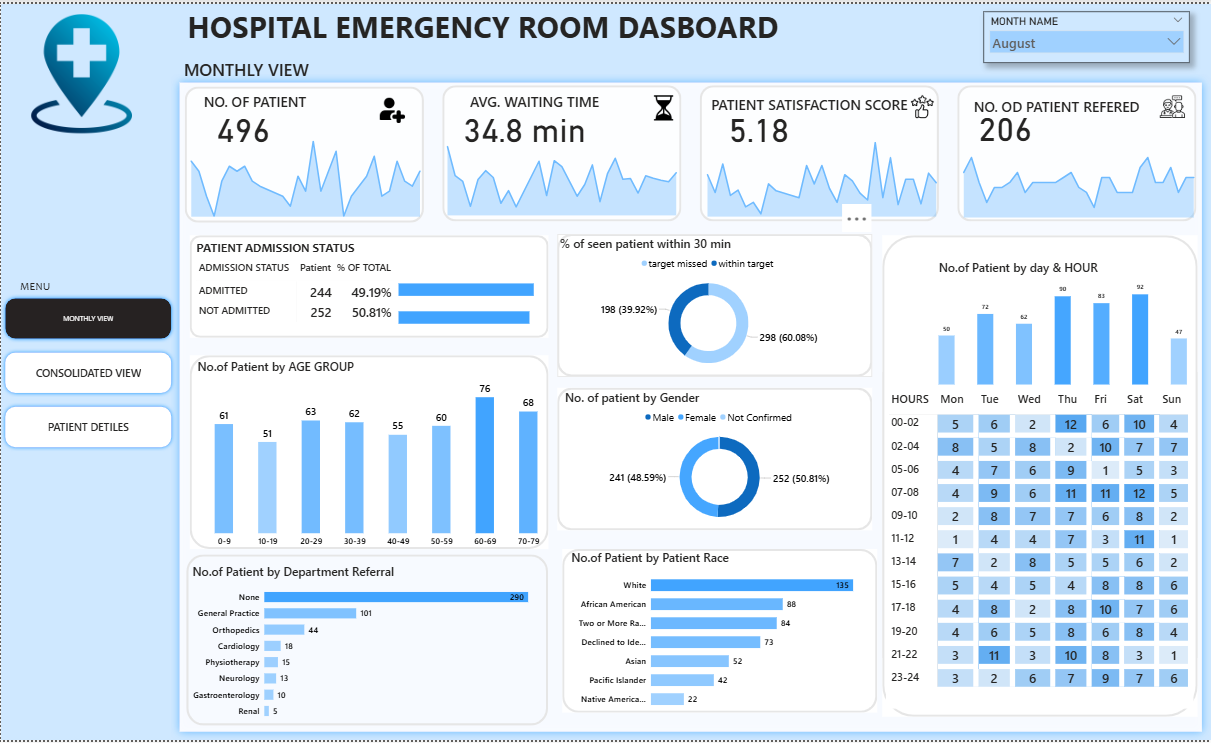 HOSPITAL EMERGENCY ROOM DASBOARD 